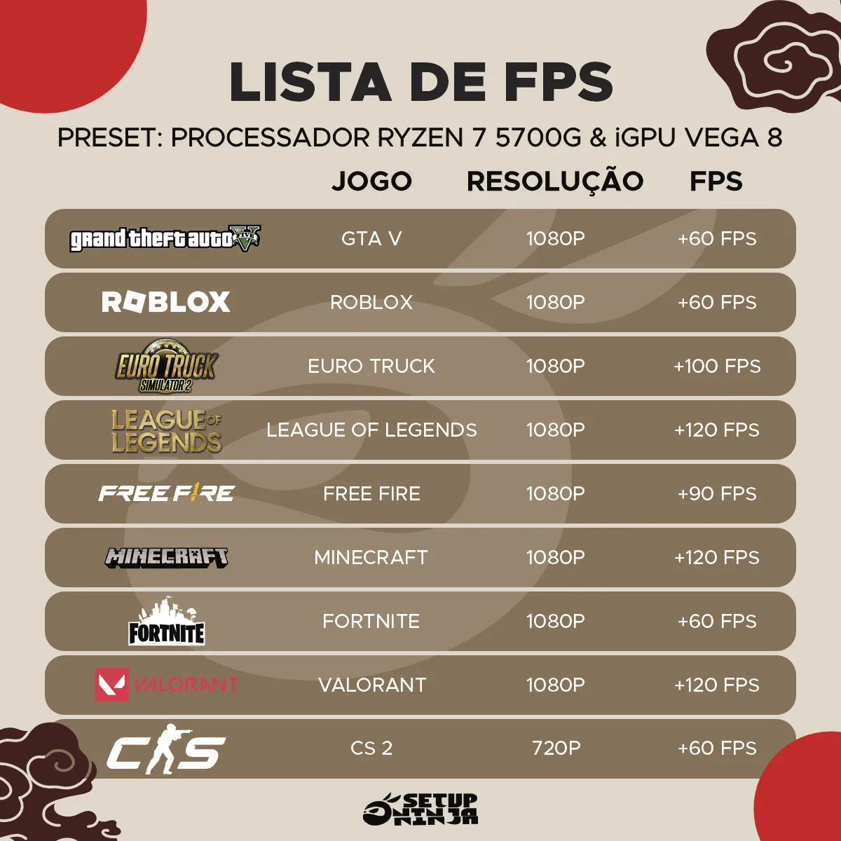 Pc Gamer Completo Ryzen 7 5700g, 16gb Ddr4, Ssd 480gb - 480 Gb - 16 Gb - Amd Radeon Vega 8 - Imagem 7